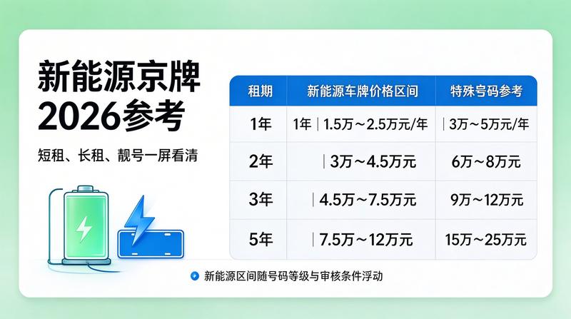 北京小牛京牌团队培训
